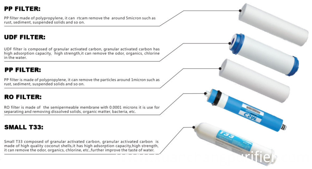 Popular sale high quality best ro water purifier spare parts